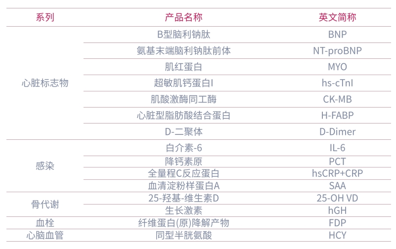 檢測項目 15項.png